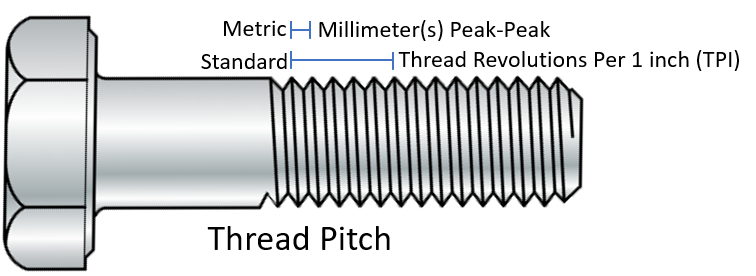Unc Unf Metric Thread Chart Northwest Fastener PDF PDF 46 OFF